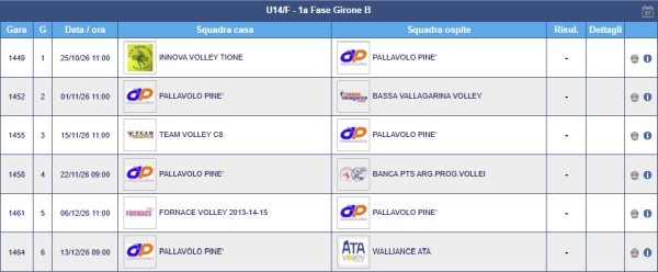 U14 F PrimaFase GironeB2